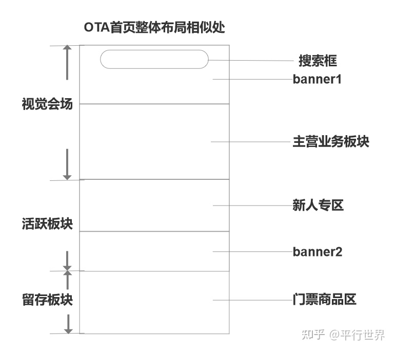 OTA平台竞品分析，带你看看“机票盲盒”背后的逻辑